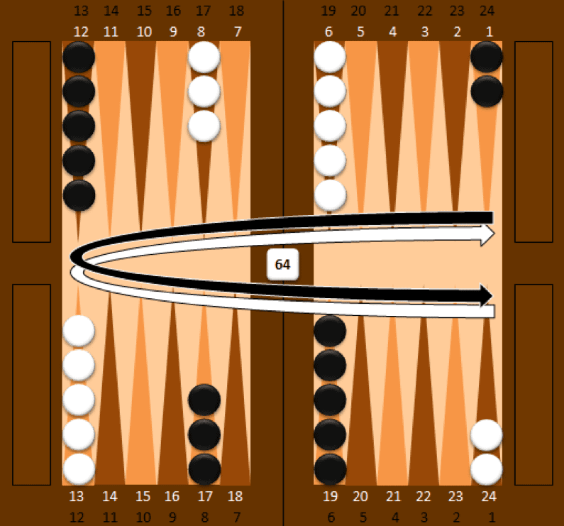 Backgammon - hracia doska - základná pozícia